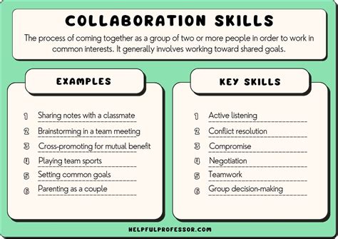 meaning of collaboration in english.